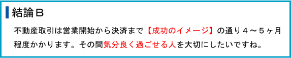 不動産取引は営業開始から決済まで成功のイメージの通り４～５ヶ月程度かかります。