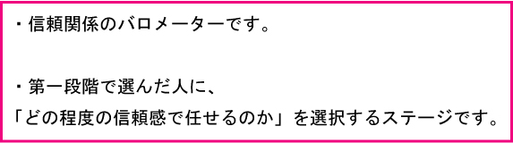 信頼関係のバロメーターです。第一段階で選んだ人にどの程度の信頼感で任せるのかを選択