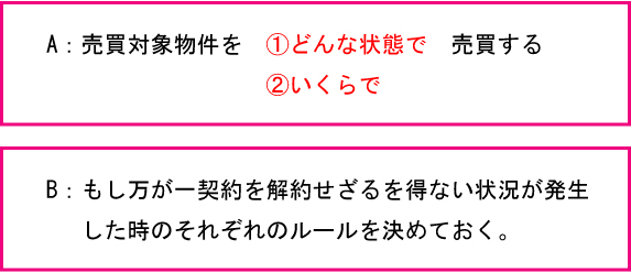 売買対象物件をどんな状態でいくらで売買する。もし万が一契約を解約せざるを得ない状況が発生したときのそれぞれのルールを決めておく
